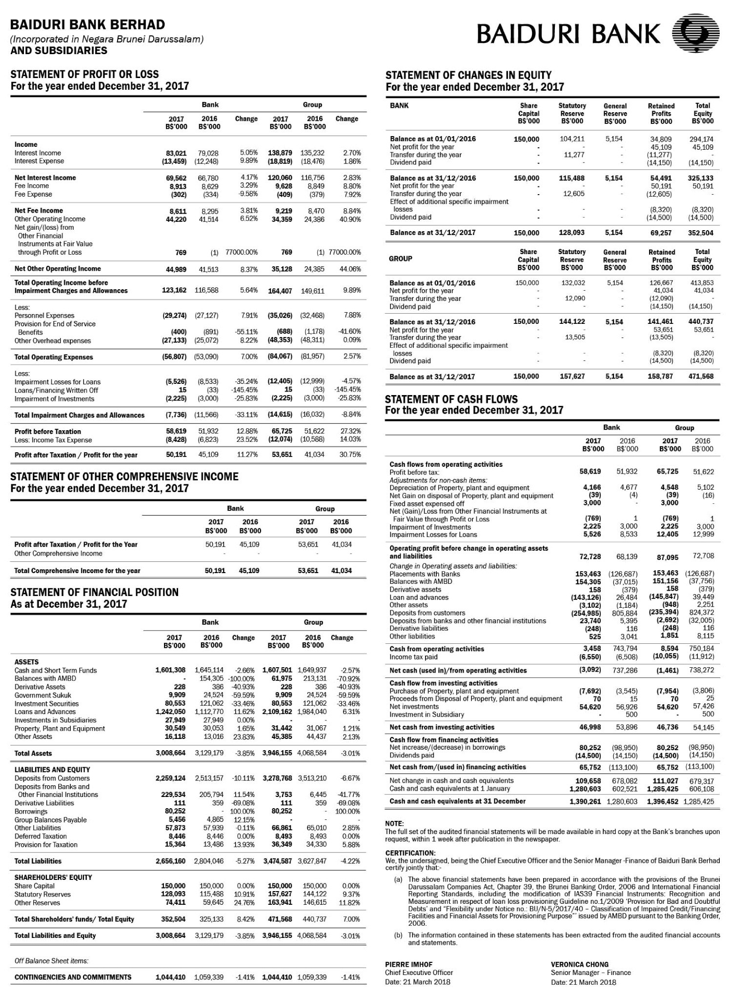 Financial Reports About Us Baiduri Bank
