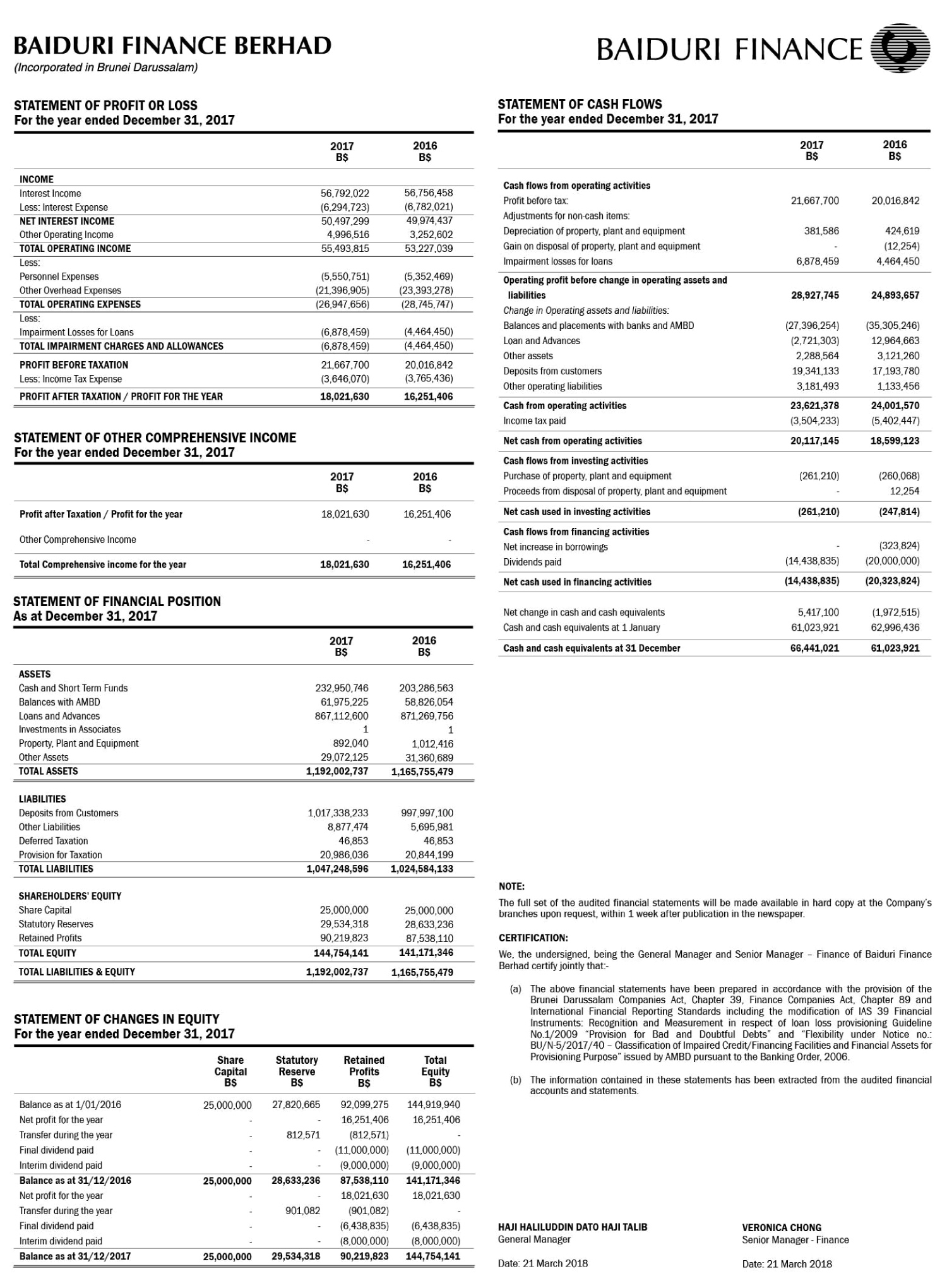 Financial Reports About Us Baiduri Bank