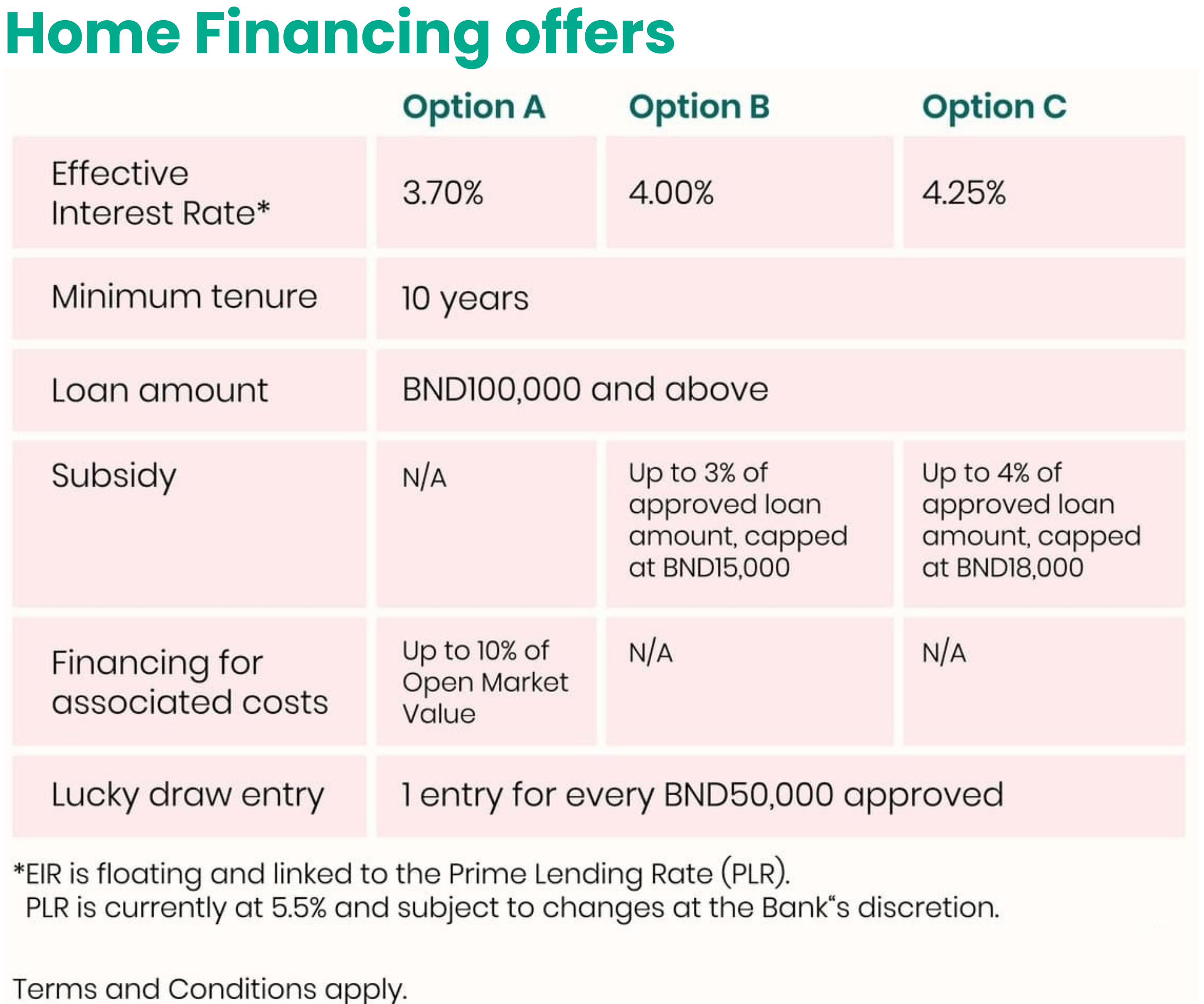 More rewards for your next step - Promotions | Baiduri Bank